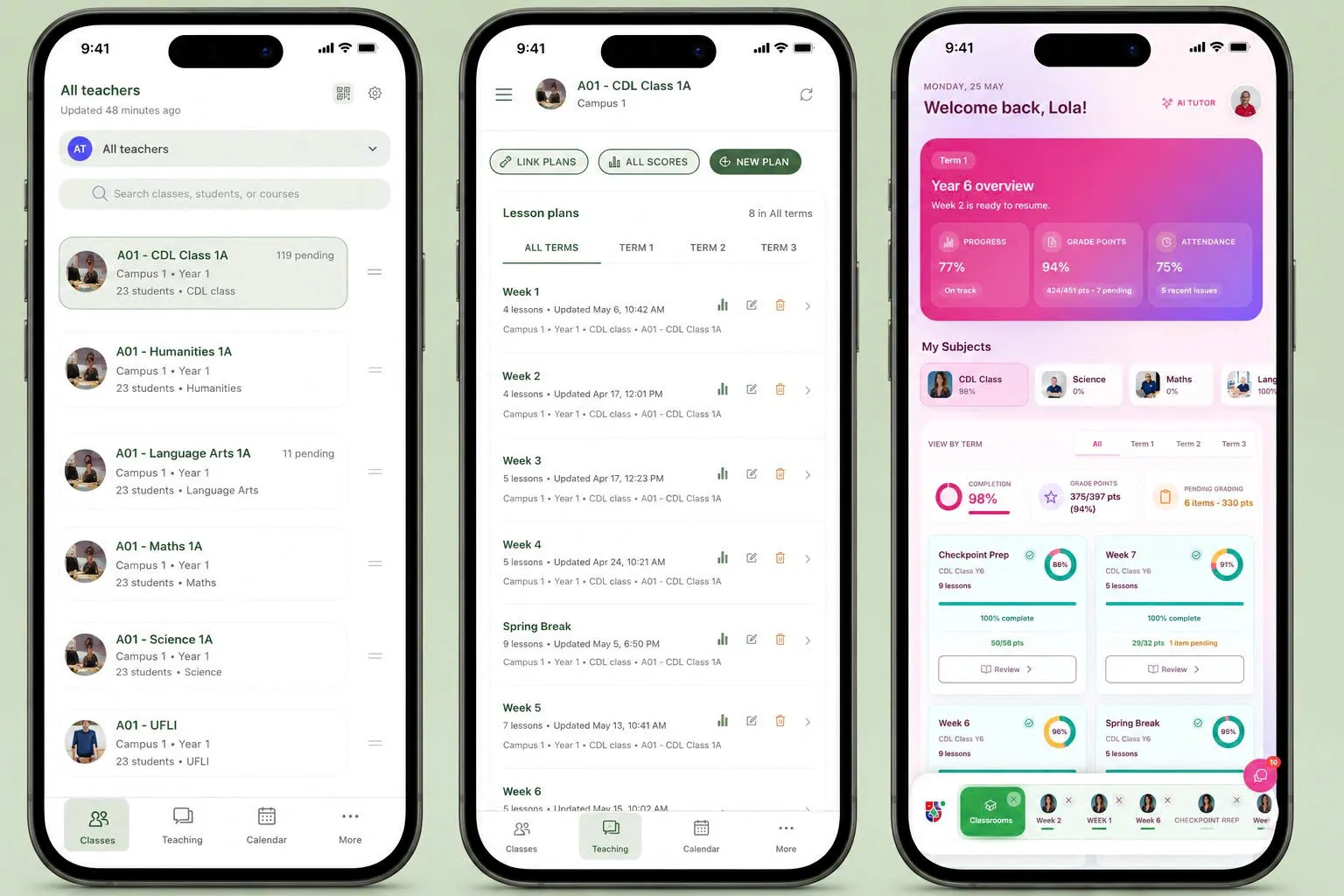 Auri Bori dashboard on devices